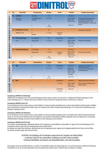 DINITROL PUR Vorbehandlungstabelle - DINOL