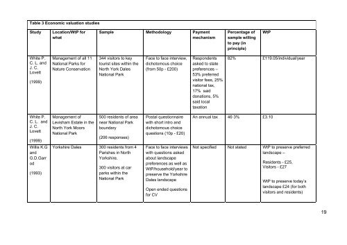 Public Attitudes and Preferences for Upland Landscapes - Defra