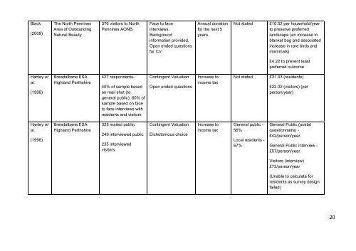 Public Attitudes and Preferences for Upland Landscapes - Defra