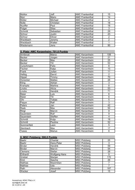 offizielles Ergebnis - Clubwertung ADAC Pfalz-Meisterschaft 2012