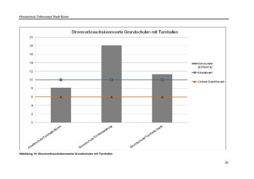 Klimaschutz-Teilkonzept für ausgewählte Liegenschaften ... - Büren