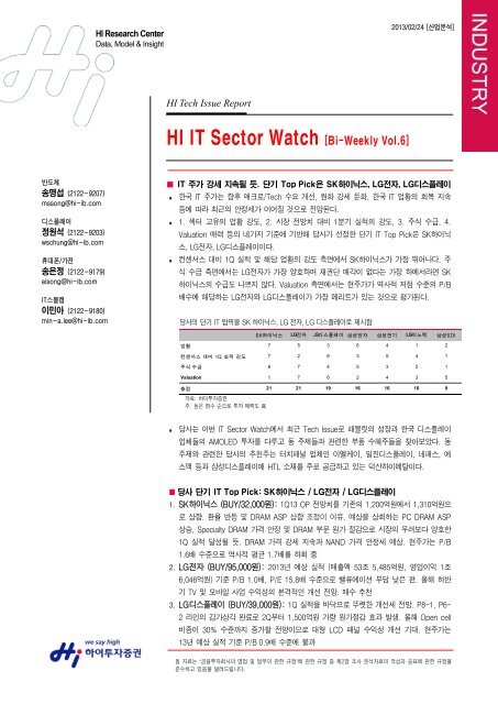 HI IT Sector Watch