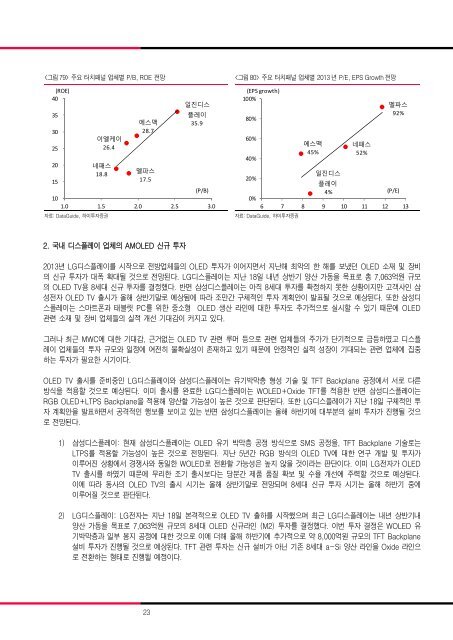 HI IT Sector Watch