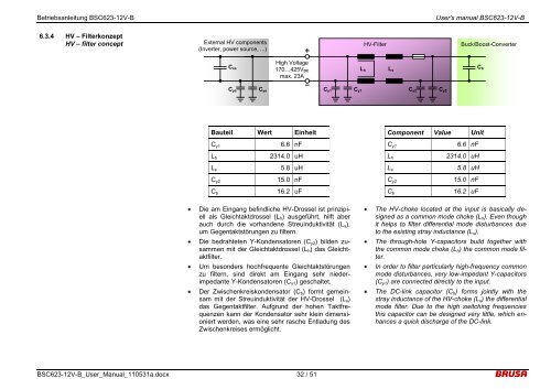 Betriebsanleitung NLG5 - Brusa Elektronik AG