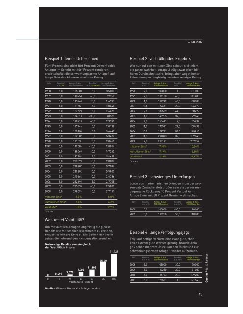 ETF-Magazin: "Routenplaner" (Q2-2009) - Börse Frankfurt