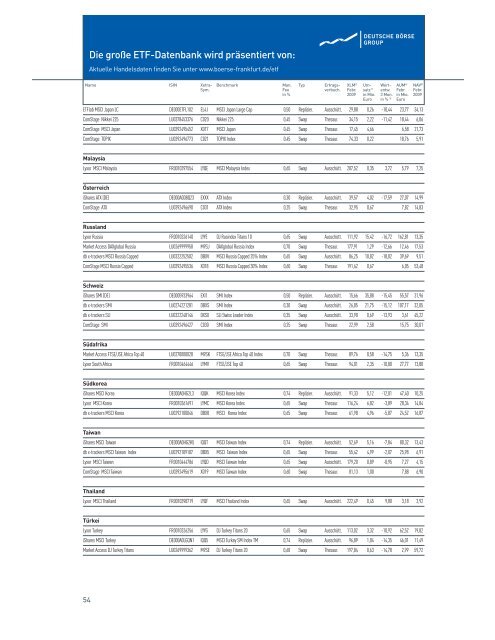 ETF-Magazin: "Routenplaner" (Q2-2009) - Börse Frankfurt