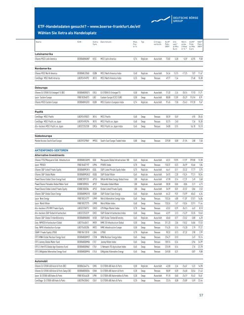 ETF-Magazin: "Routenplaner" (Q2-2009) - Börse Frankfurt