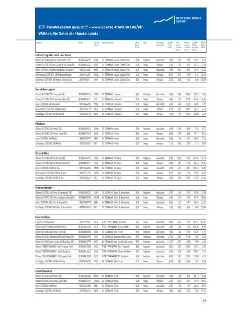 ETF-Magazin: "Routenplaner" (Q2-2009) - Börse Frankfurt