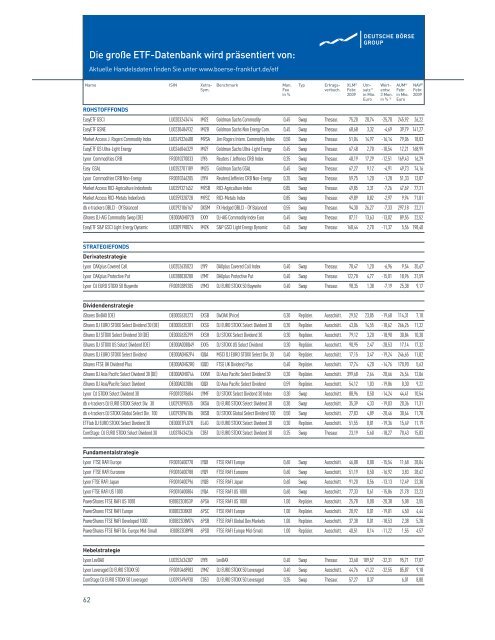 ETF-Magazin: "Routenplaner" (Q2-2009) - Börse Frankfurt