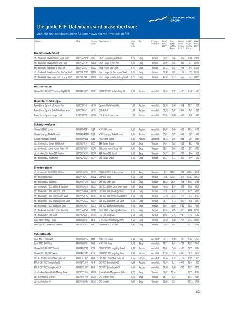 ETF-Magazin: "Routenplaner" (Q2-2009) - Börse Frankfurt