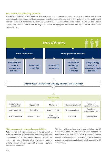 Full annual report - African Bank - Investoreports