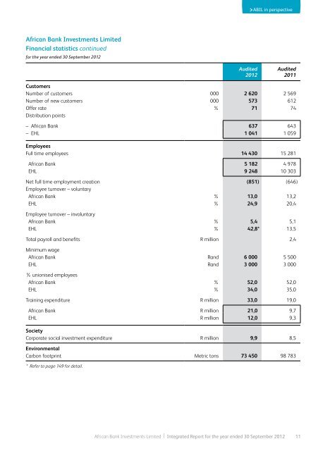 Full annual report - African Bank - Investoreports