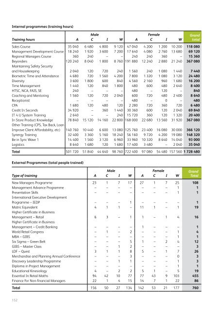 Full annual report - African Bank - Investoreports