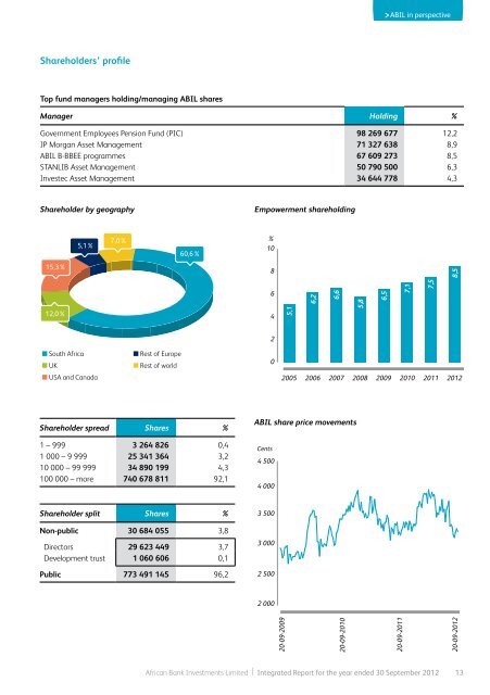 Full annual report - African Bank - Investoreports