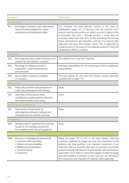 Full annual report - African Bank - Investoreports