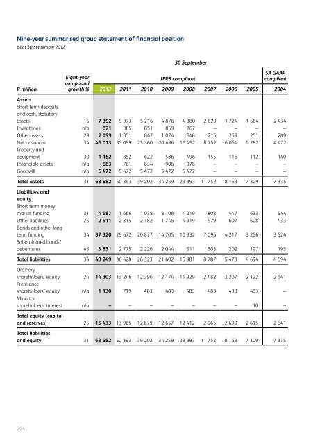 Full annual report - African Bank - Investoreports