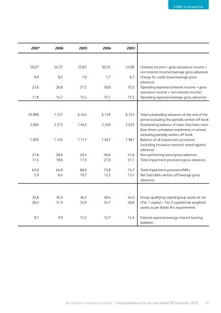 Full annual report - African Bank - Investoreports