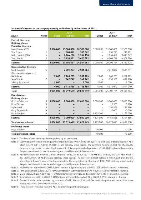 Full annual report - African Bank - Investoreports