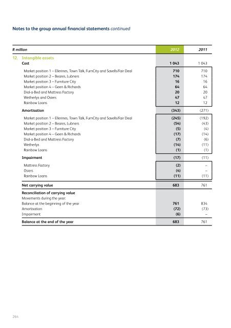 Full annual report - African Bank - Investoreports