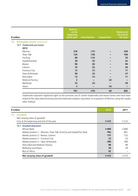 Full annual report - African Bank - Investoreports