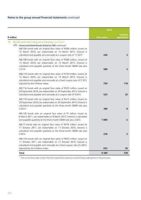 Full annual report - African Bank - Investoreports