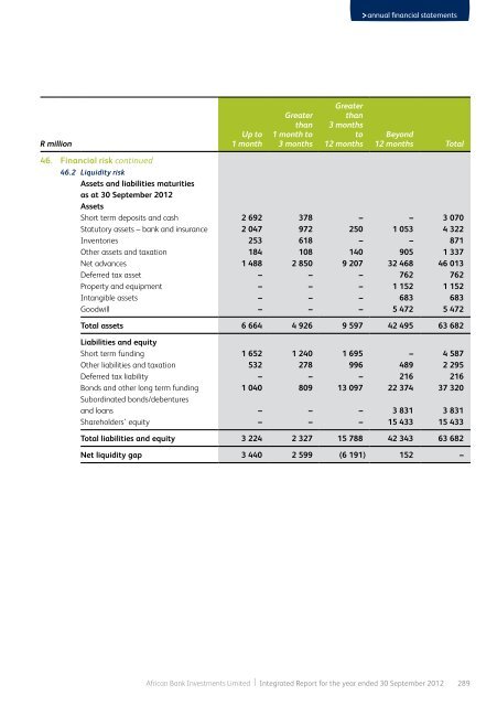 Full annual report - African Bank - Investoreports