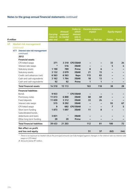 Full annual report - African Bank - Investoreports