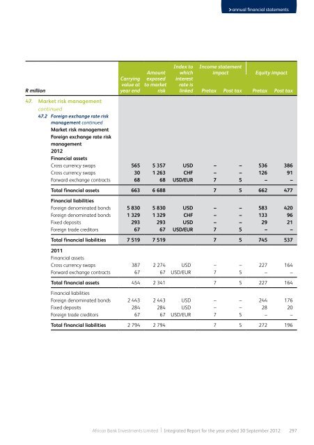 Full annual report - African Bank - Investoreports