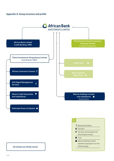 Full annual report - African Bank - Investoreports