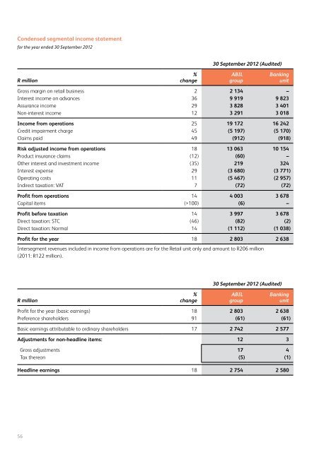 Full annual report - African Bank - Investoreports