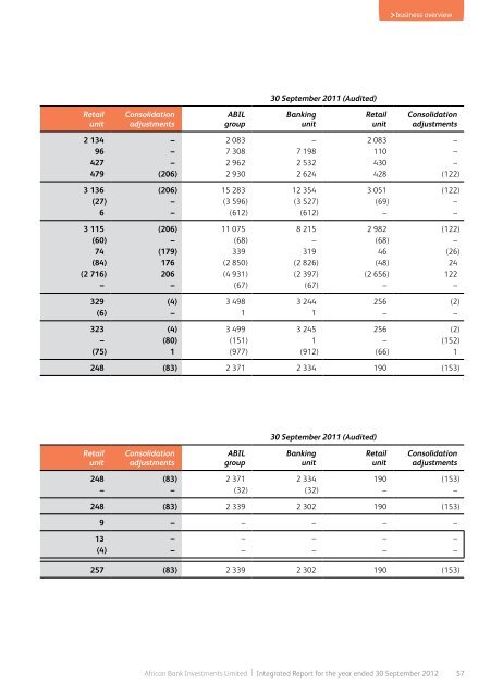 Full annual report - African Bank - Investoreports