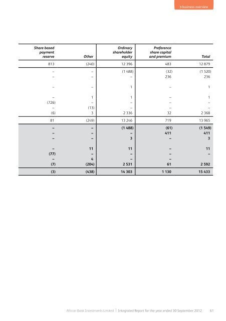 Full annual report - African Bank - Investoreports