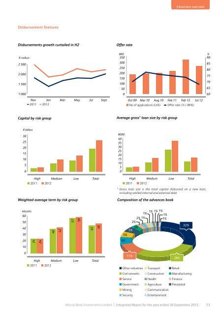 Full annual report - African Bank - Investoreports