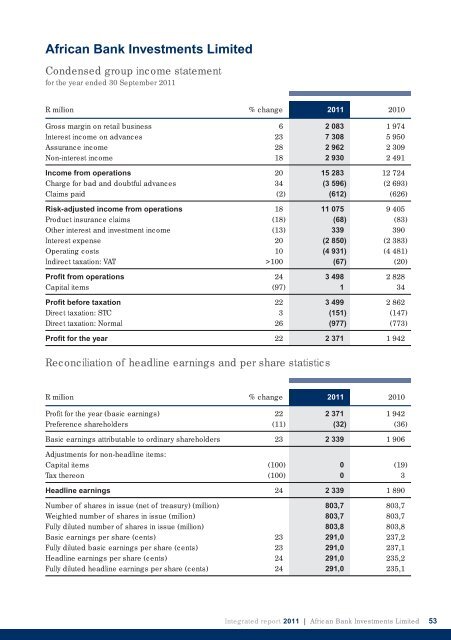 Full integrated annual report - African Bank - Investoreports