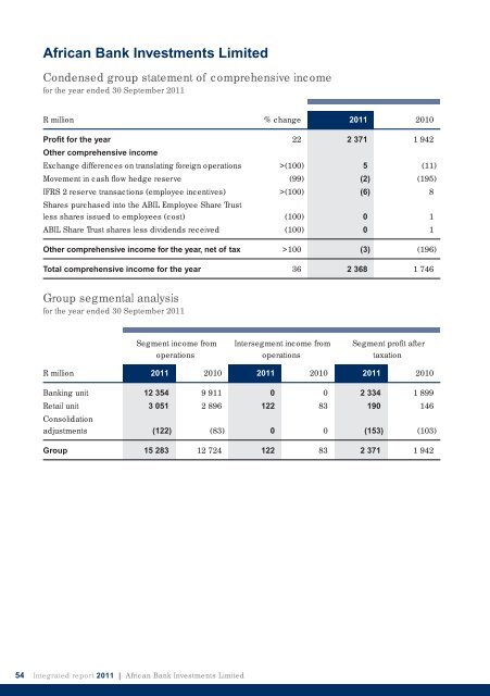 Full integrated annual report - African Bank - Investoreports