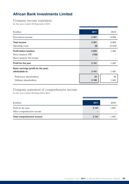 Full integrated annual report - African Bank - Investoreports