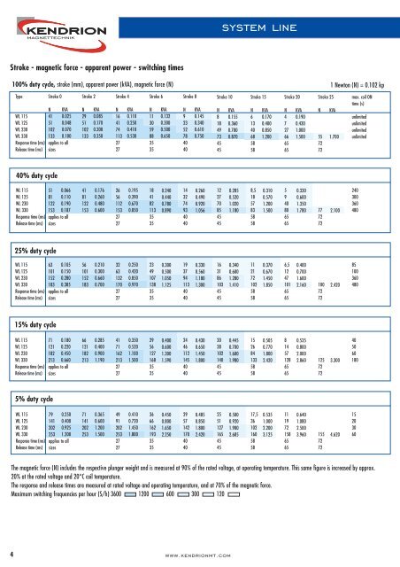 SYSTEM LINE catalogue - Kendrion Binder