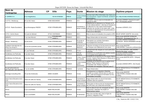 Nom de l'entreprise Adresse CP Ville Pays - Les Autres Serveurs de ...