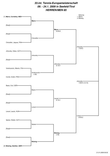 33.int. Tennis-Europameisterschaft 09. - 24.1 ... - TennisEurope.org