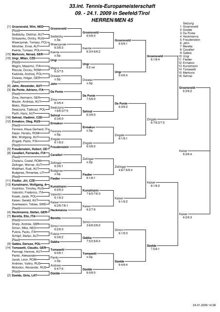 33.int. Tennis-Europameisterschaft 09. - 24.1 ... - TennisEurope.org