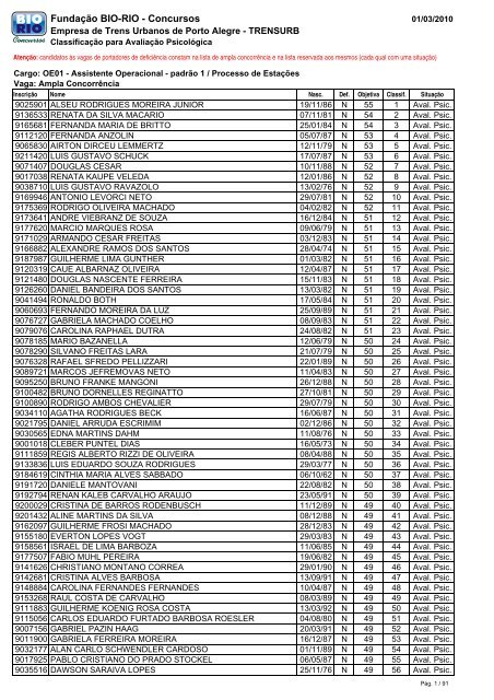 Classificação para Avaliação Psicológica - Concursos - Bio-Rio