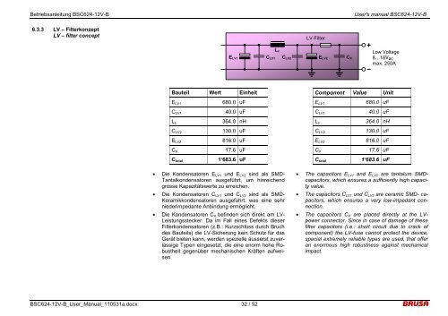 Betriebsanleitung NLG5 - Brusa Elektronik AG