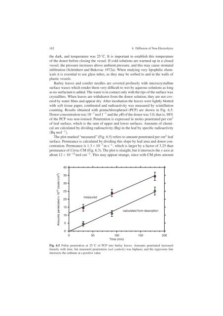 Water and Solute Permeability of Plant Cuticles: Measurement and ...