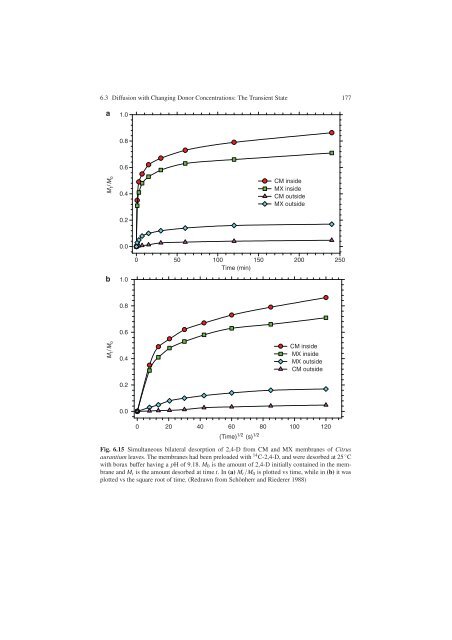 Water and Solute Permeability of Plant Cuticles: Measurement and ...