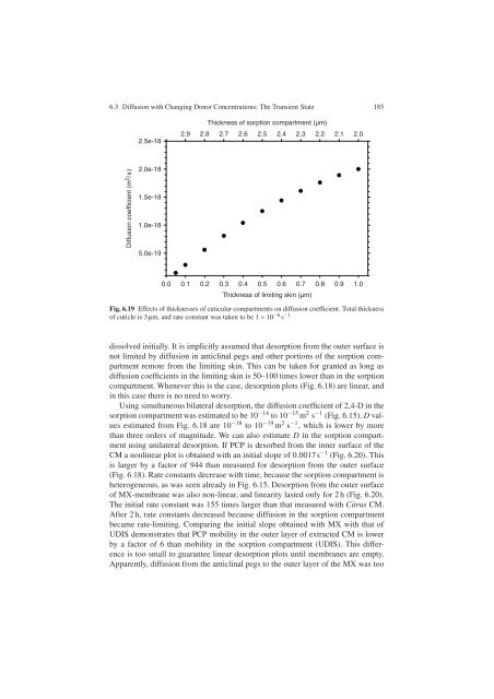 Water and Solute Permeability of Plant Cuticles: Measurement and ...