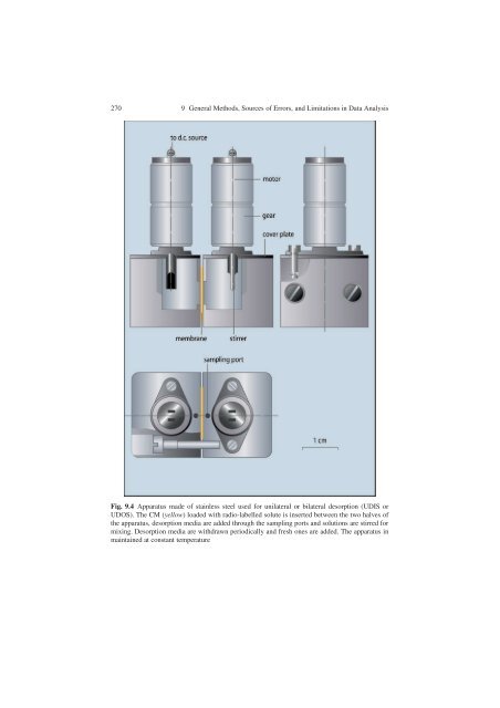 Water and Solute Permeability of Plant Cuticles: Measurement and ...