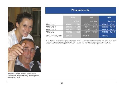 Jahresbericht 2009 (PDF, 2373 KB) - Steinhof Pflegeheim