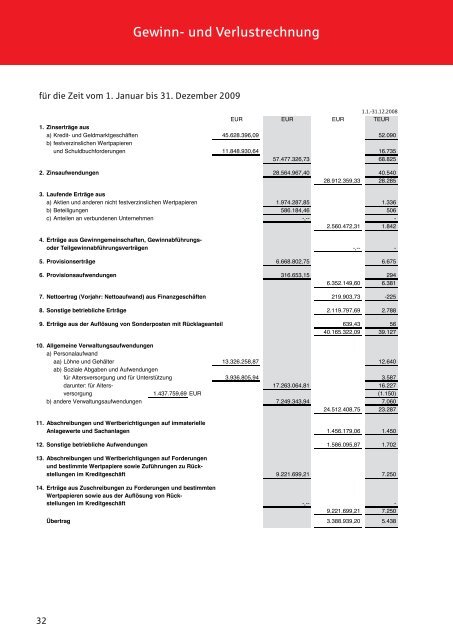 Kreissparkasse Birkenfeld (Birkenfelder Landesbank) s