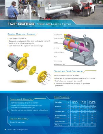 TOP SERIES Trailer Off-Loading Pumps - ACD