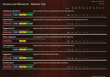 Zutaten und Nährwerte - Bäckerei Sipl GmbH Denkendorf